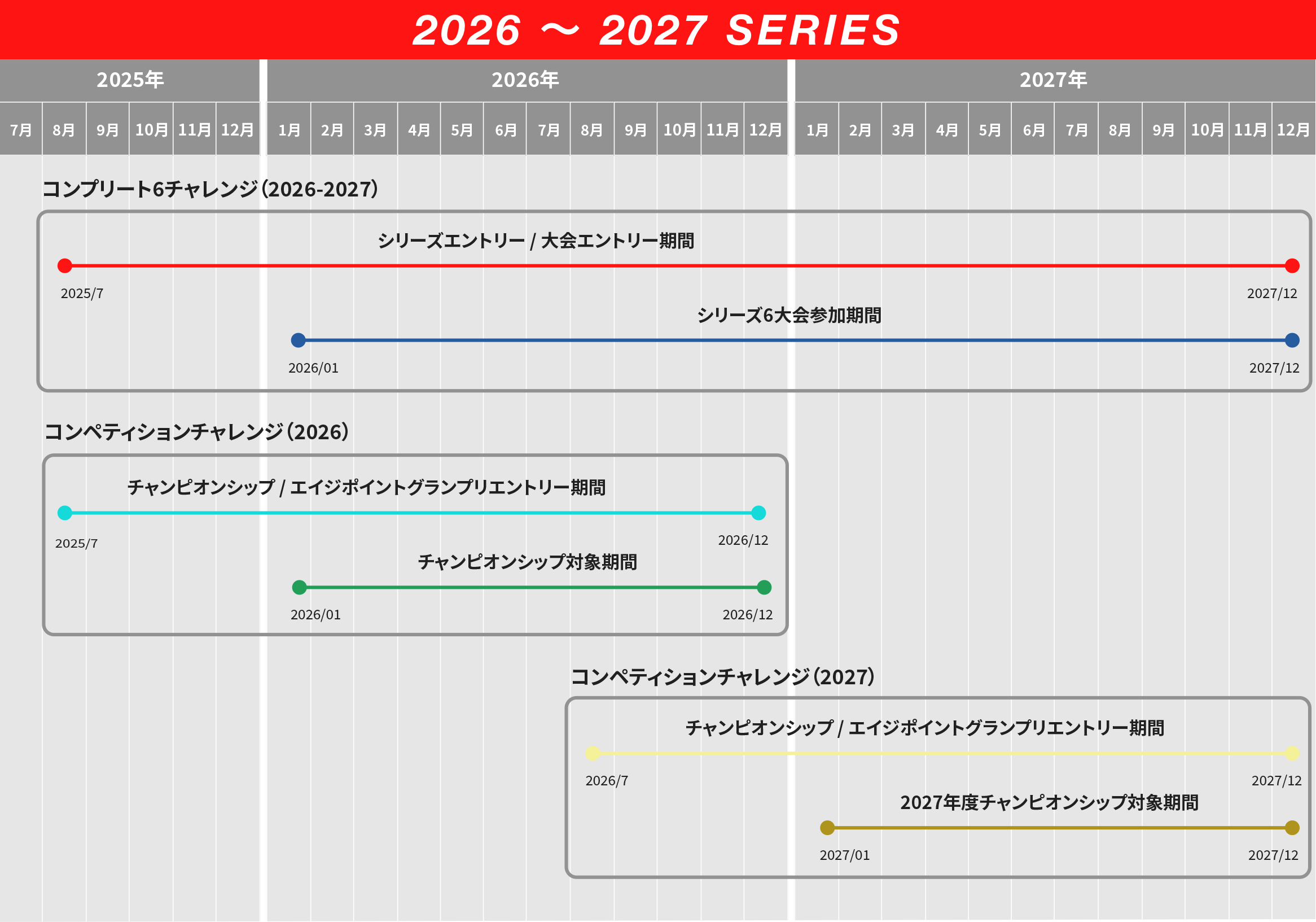 ジャパンプレミアハーフシリーズ「優先エントリー」は12月1日（月